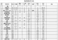 為什么裝修公司在簽合同前，拒絕讓業(yè)主帶走方案和報(bào)價(jià)呢？