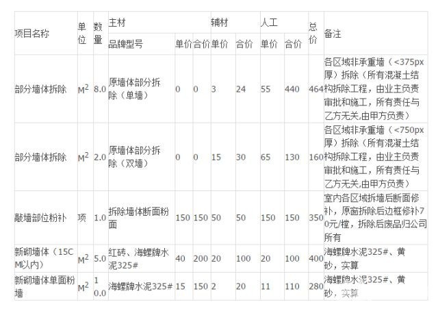 128平米裝修報(bào)價(jià)單