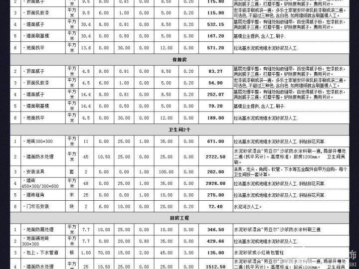 128平米裝修報(bào)價(jià)單